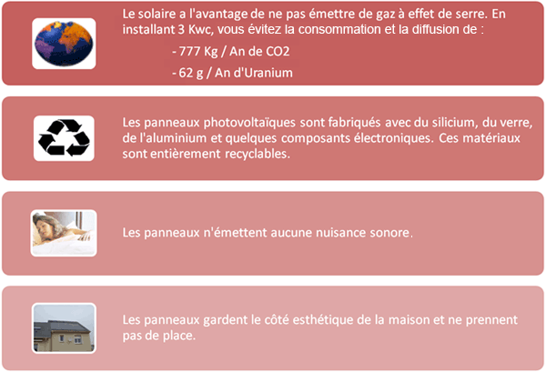 Les avantages du photovoltaque