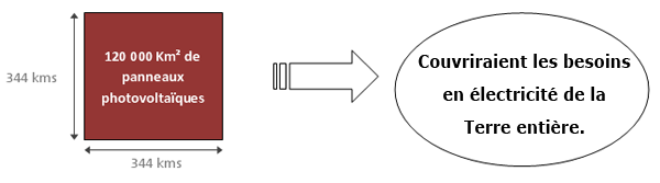 Capacit photovoltaque